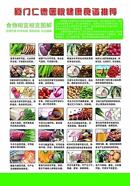 相宜相克食譜圖圖片