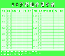 90天行動(dòng)計(jì)劃小組展板