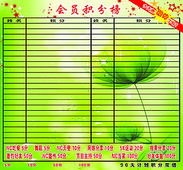 康寶萊會(huì)員積分榜