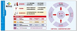 企業(yè)文化展板