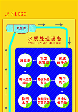水療會所