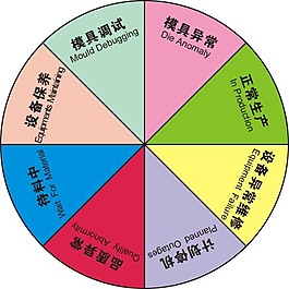 機(jī)器設(shè)備標(biāo)識(shí)