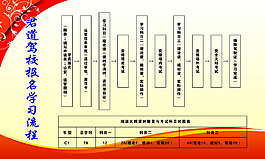 君道駕校報名學習流程
