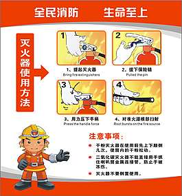 滅火器使用方法