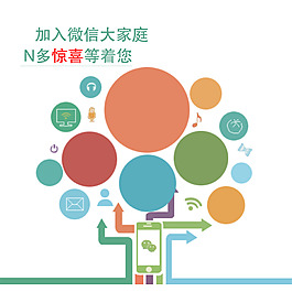 掃描微信