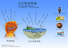打破傳統(tǒng)代購！