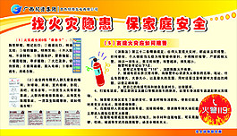 安全板報