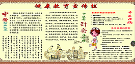中醫健康教育展板