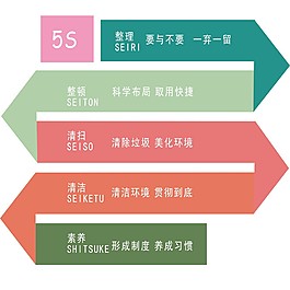 企業5s