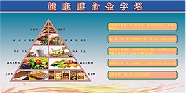 健康膳食金字塔