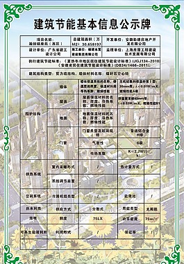 建筑節(jié)能基本信息公示牌