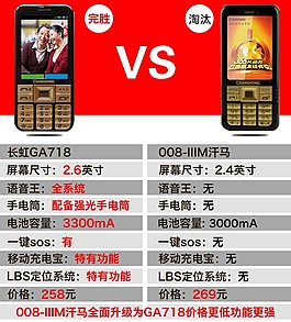 手機(jī)pkVS圖psd