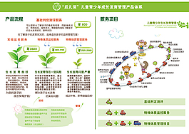兒童產(chǎn)品的一個展板圖