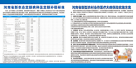 新農(nóng)合