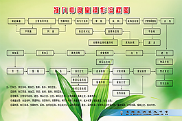 學(xué)校食堂