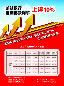 中國郵儲銀行宣傳單面
