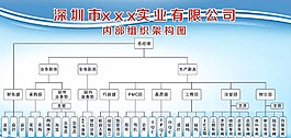 深圳市组织架构图图片