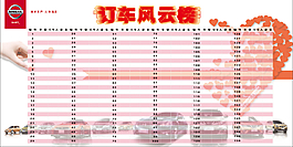東風日產訂車風云榜