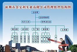 公司工作管理組織結構圖圖片