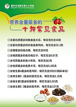 學(xué)校食堂展板