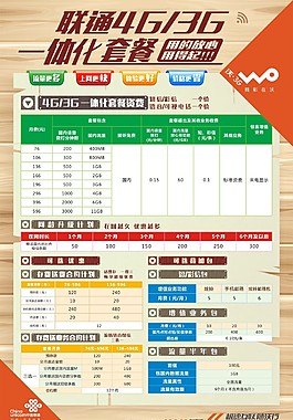 原創聯通3G4G一體化資費套餐海報