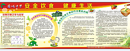 食品健康教育宣傳欄