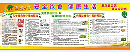 學校食品安全宣傳欄