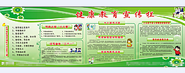 小學生健康教育宣傳欄