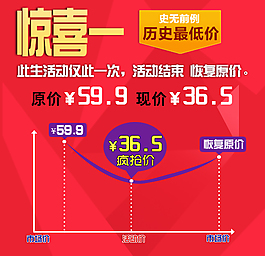 走势图
