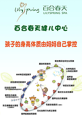 兒童產品展板設計