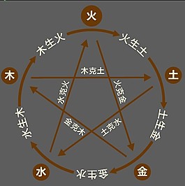 五行