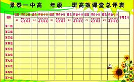 高效課堂總評(píng)表