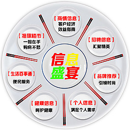 盤子信息