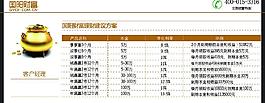 財(cái)富小DM單