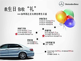我生日 你收禮