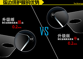 弧邊與平邊弧度角鋼化膜優勢