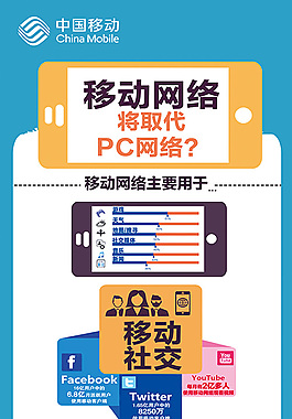 移動網絡將取代PC網絡