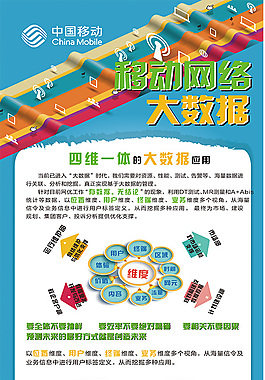 中國移動大數據