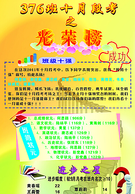 光榮榜廣告設(shè)計CDR