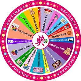 幸運轉盤