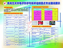 大学校园展板PSD模版