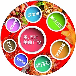 美食城地貼