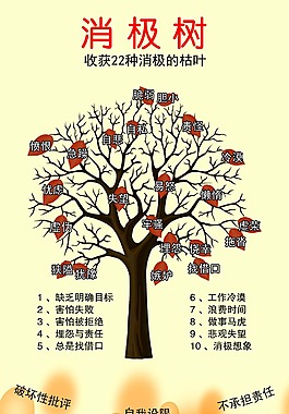 消極樹