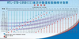 檢驗合格表格