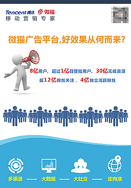 微貓廣告