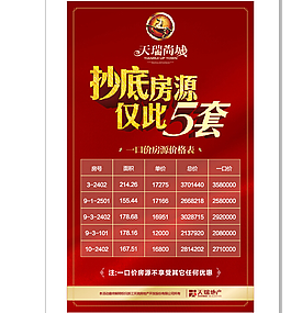 房地產(chǎn)