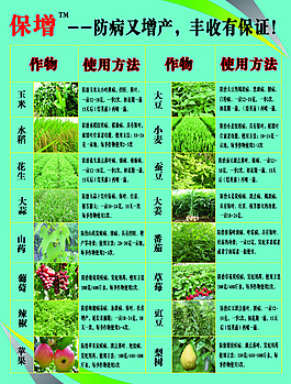 保增万能能用