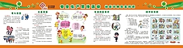 社區(qū)常用安全知識