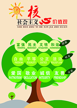 社會(huì)主義核心價(jià)值觀