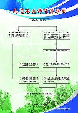 道路流程圖